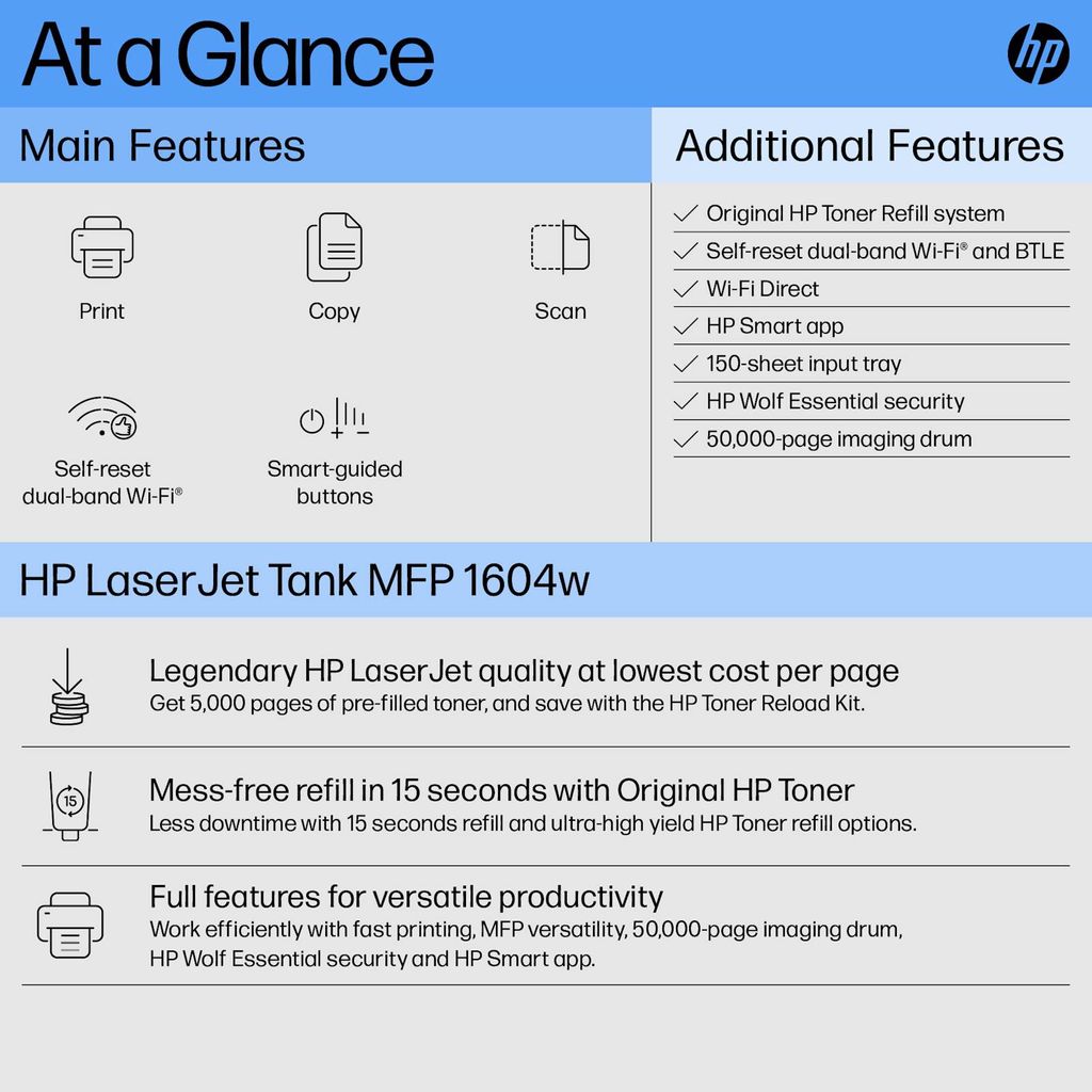 HP LaserJet Tank MFP 1604w