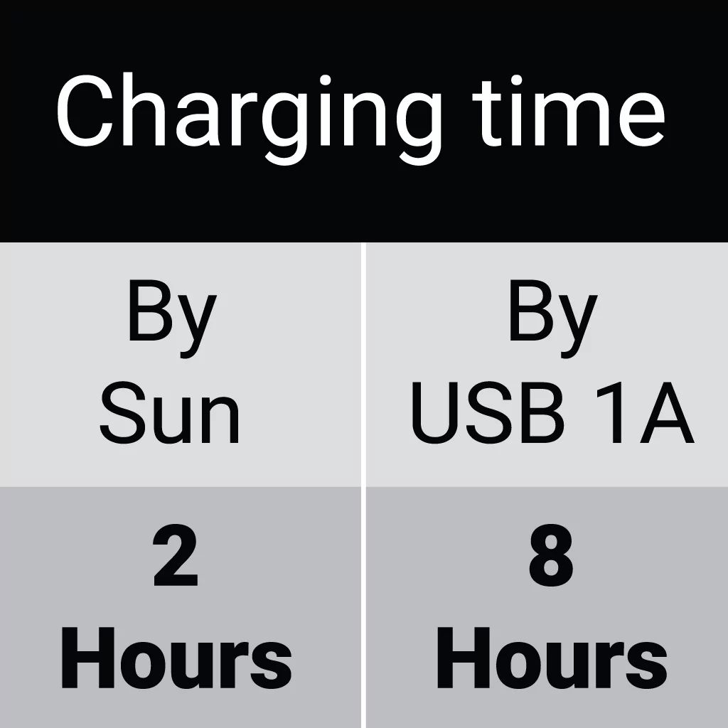 SANDBERG pannello solare - caricabatterie con batteria integrata da 10.000 mAh