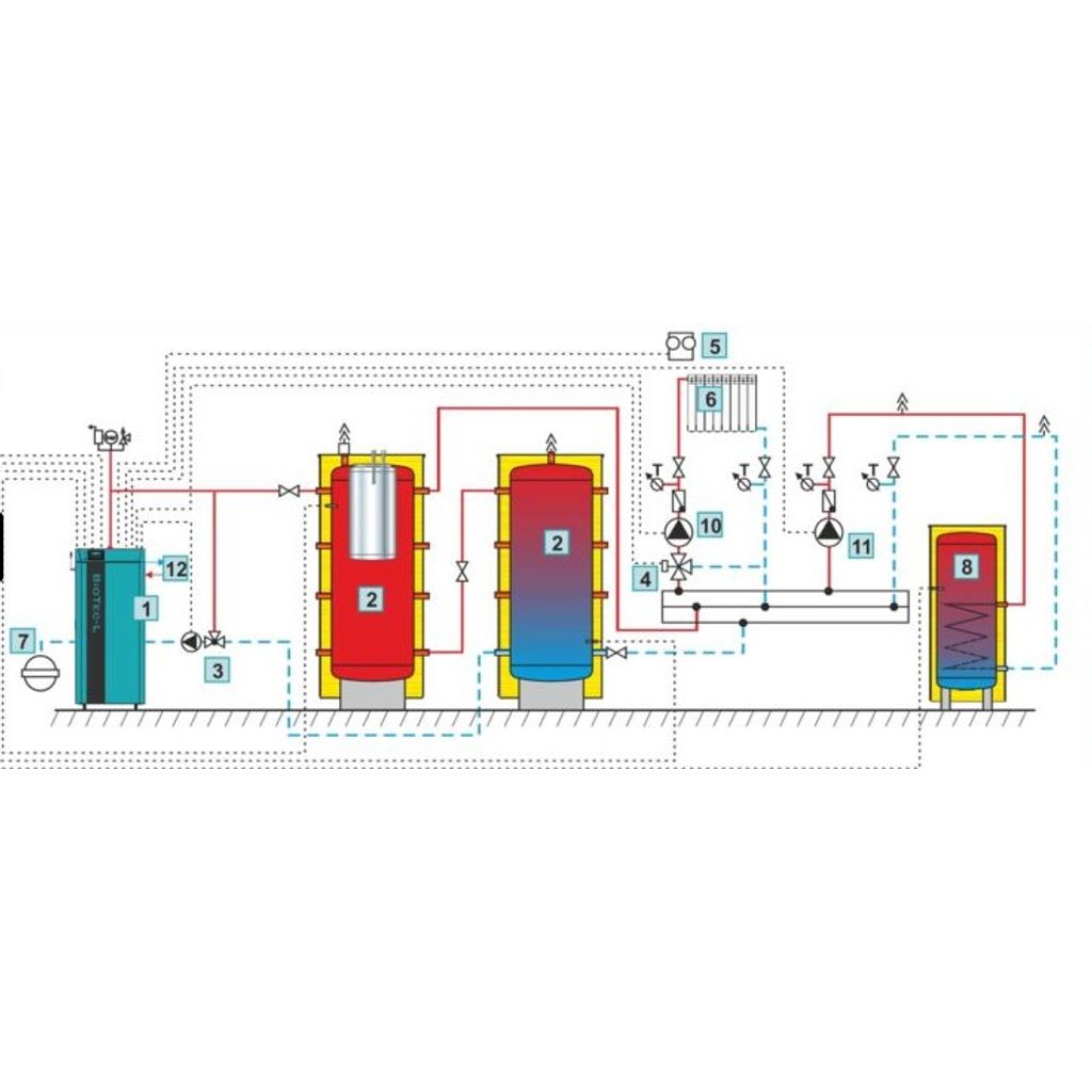 CENTROMETAL serbatoio di stoccaggio con scambiatore per collegare collettori solari CAS-S-1503 - 1420 l