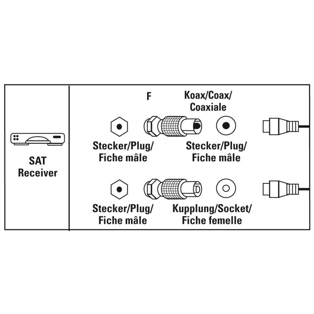 HAMA Set adattatore SAT, F-vtic - connettore coassiale