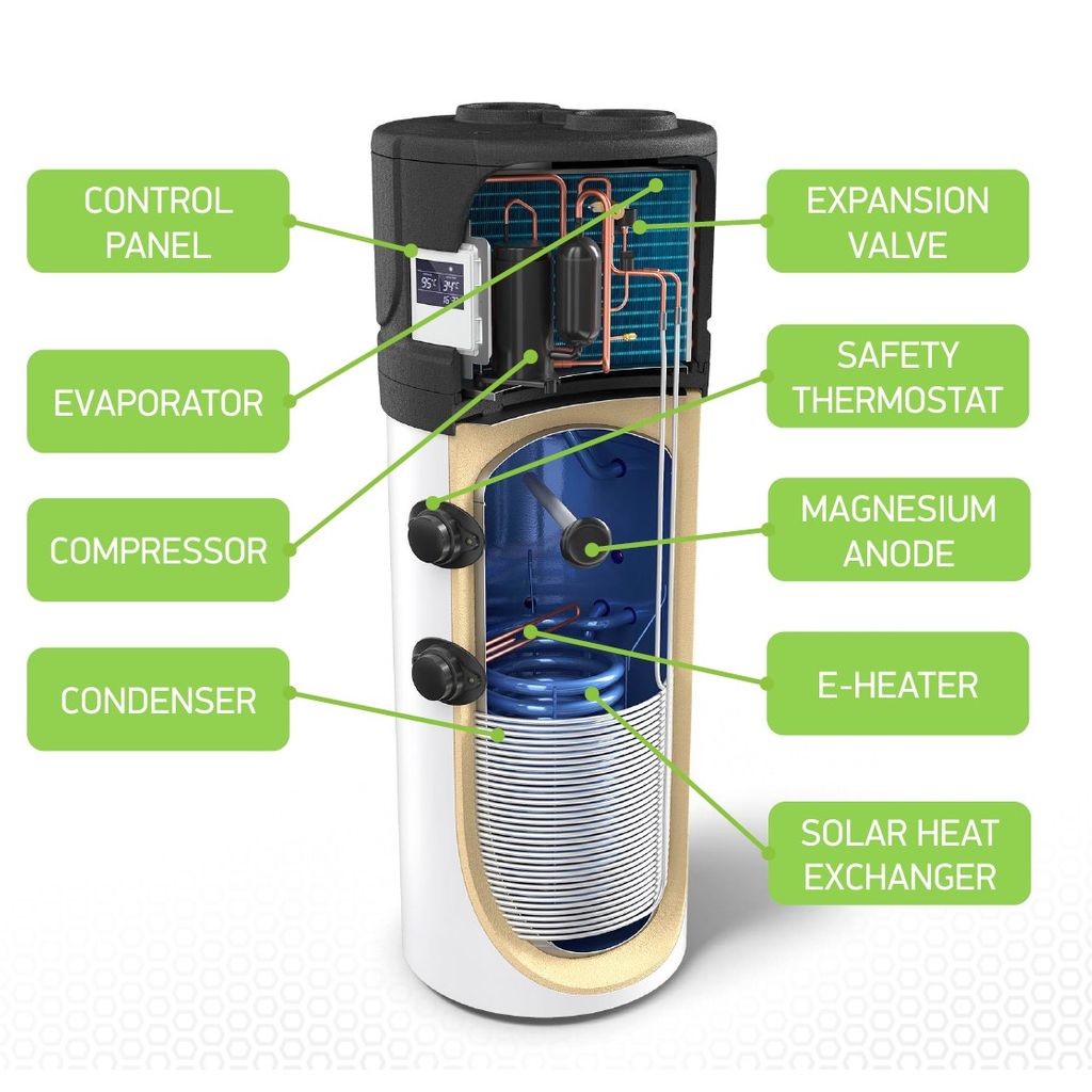 TESY pompa di calore per il riscaldamento dell'acqua sanitaria HPWH 2.1 FS 260 U02 260l