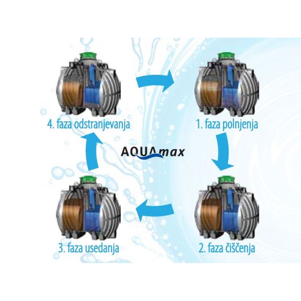 AQUAmax 2-5PE-SBR dispositivo di pulizia