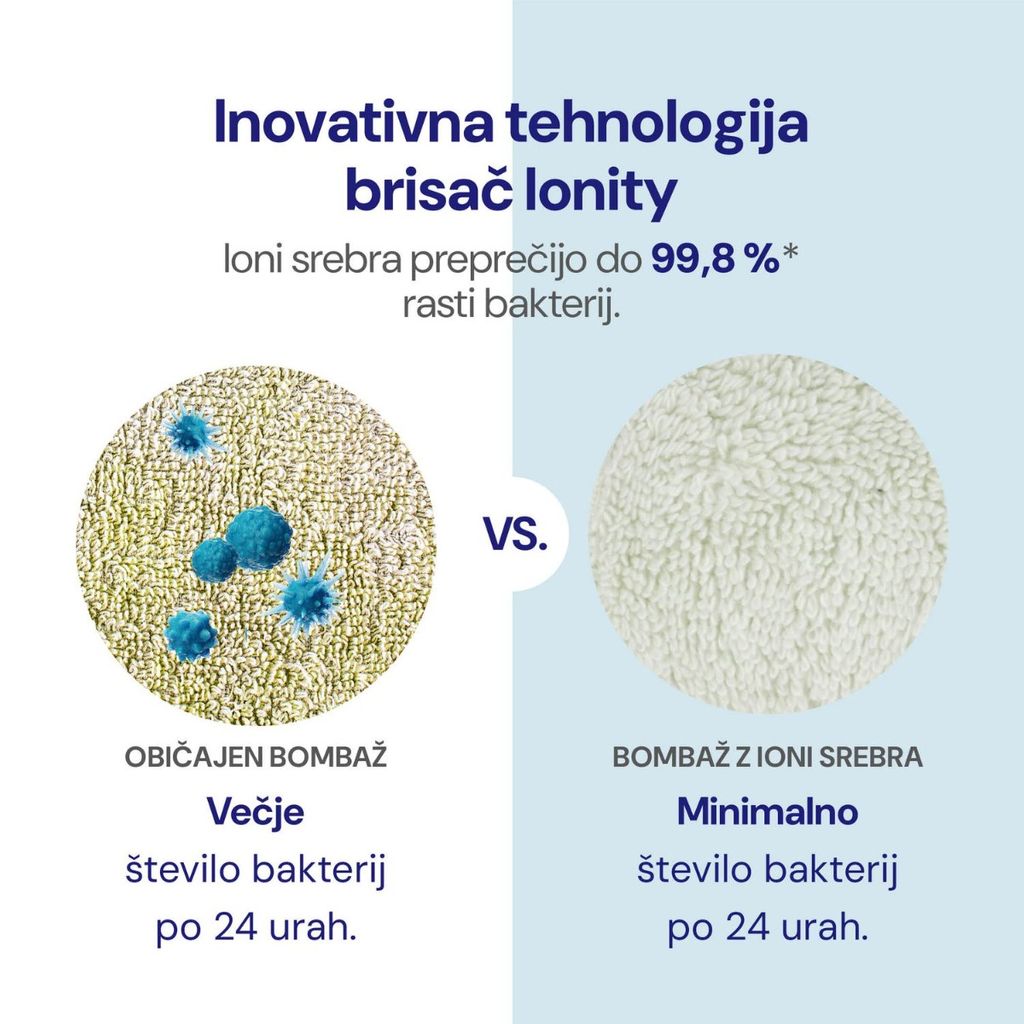 SVILANIT Set 4 parti Ionity, St. Green