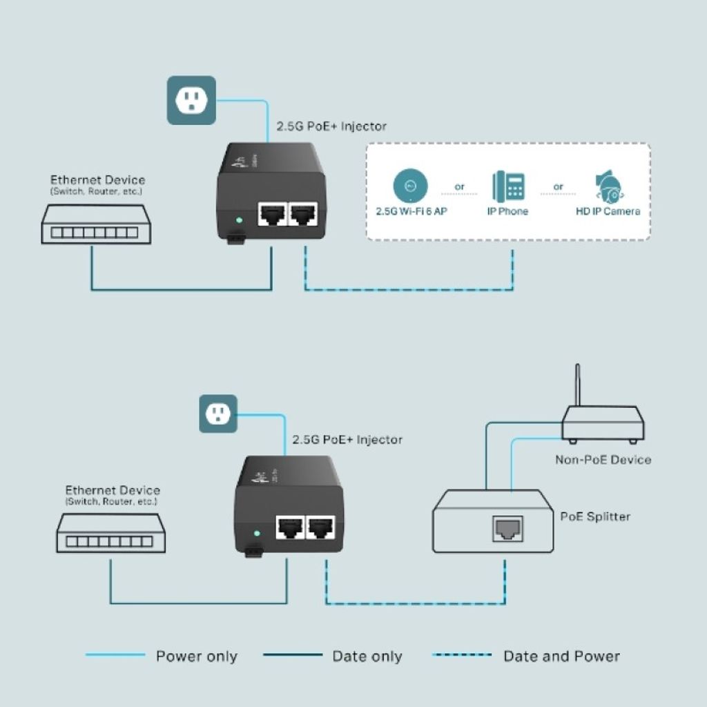 TP-LINK TL-POE260S 2.5G PoE+ Iniettore