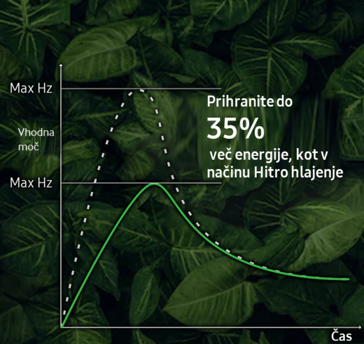 Eco_nacin